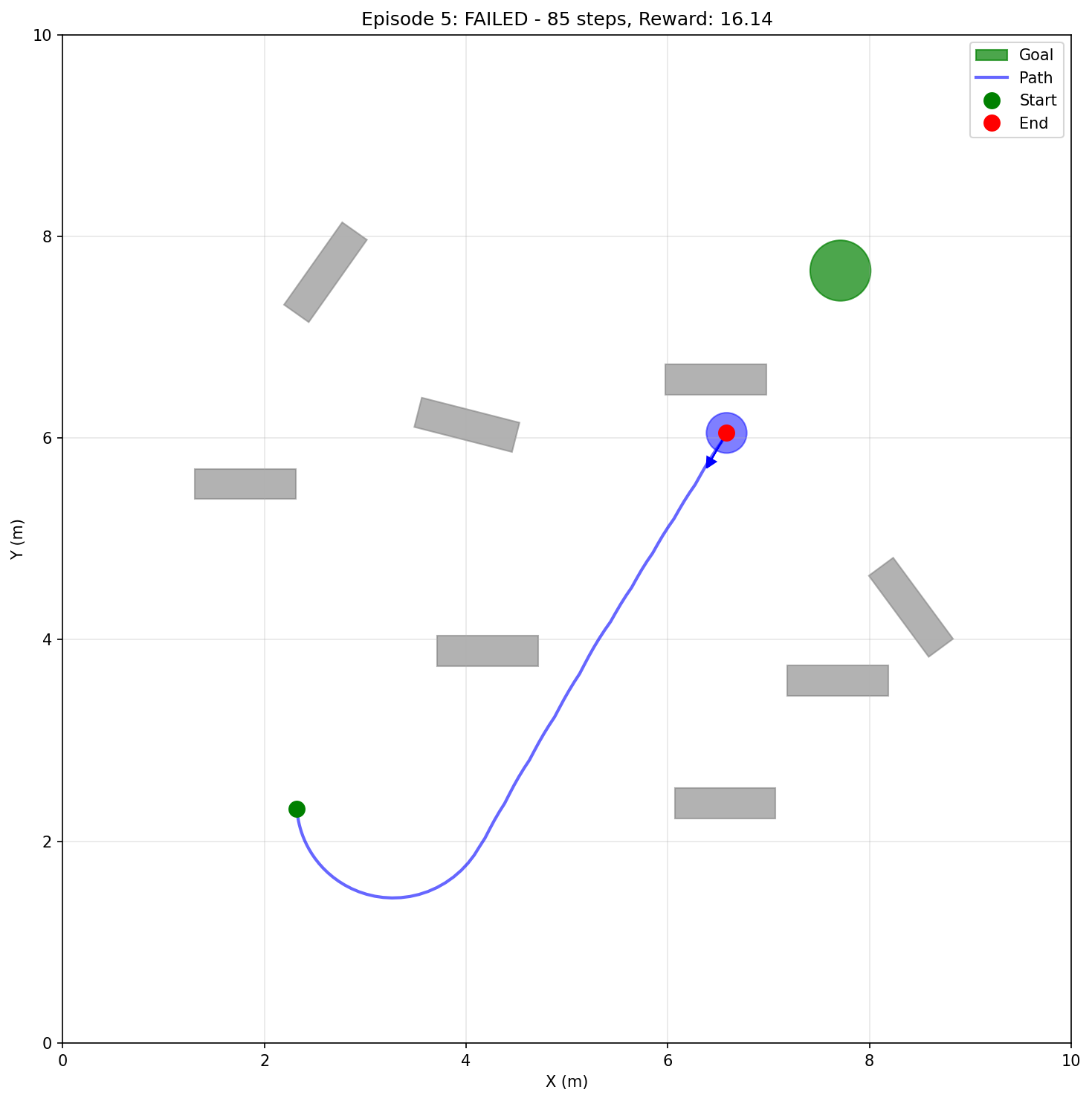 2D-Robotersimulation & Reinforcement Learning Plattform